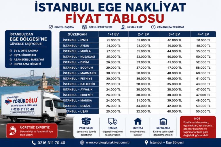 İstanbul Ege Nakliyat fiyat tablosu